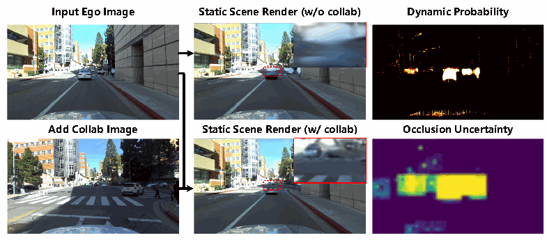 Figure 5 showing blind-spot completion with collaborator inputs versus ego-only background rendering.