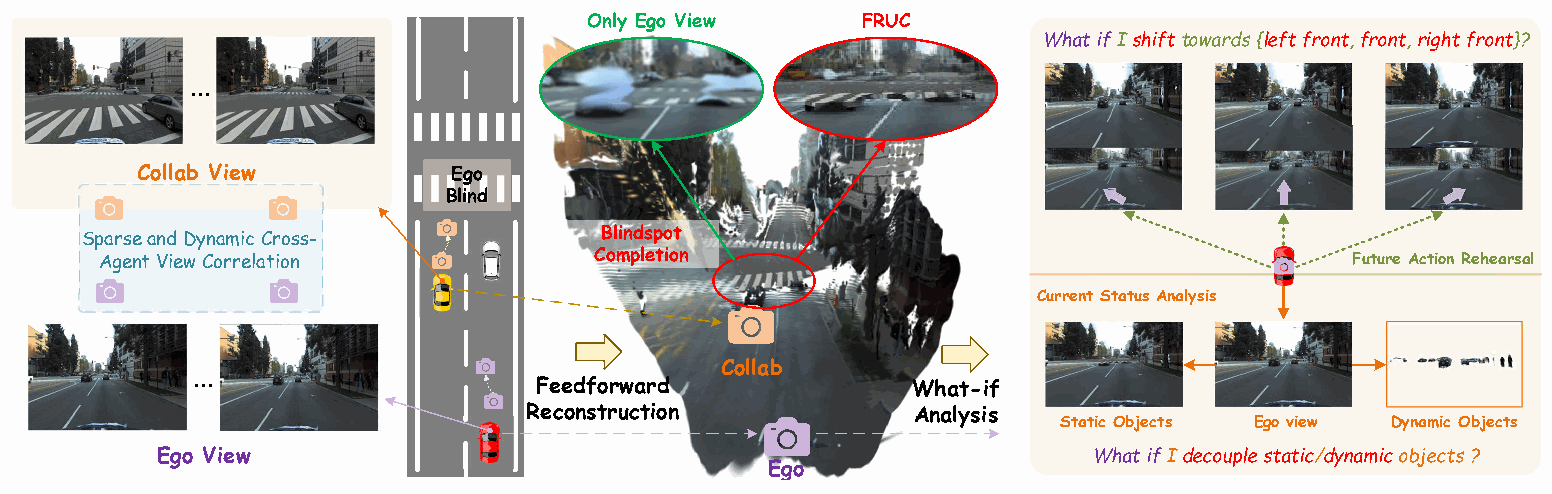 Paper overview: ego and collaborative inputs, blind-spot recovery, novel viewpoints and static/dynamic separation.